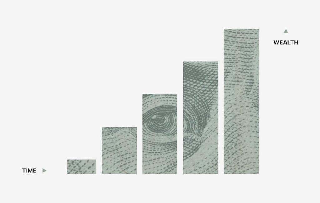 The Best FTMO Alternative for Traders Who Want Daily Payouts 4 time and wealth graph