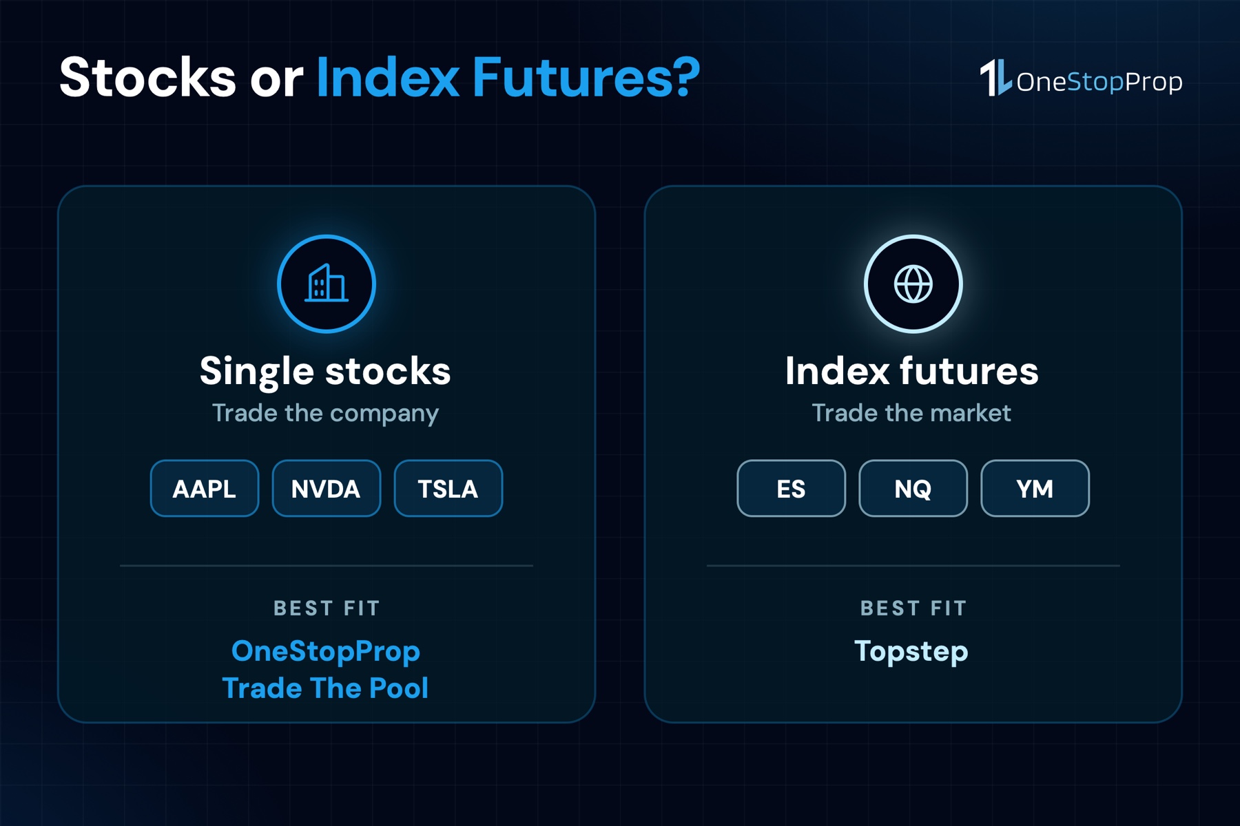 Single stocks vs index futures when choosing the best stocks prop firm Q4 2026 offers