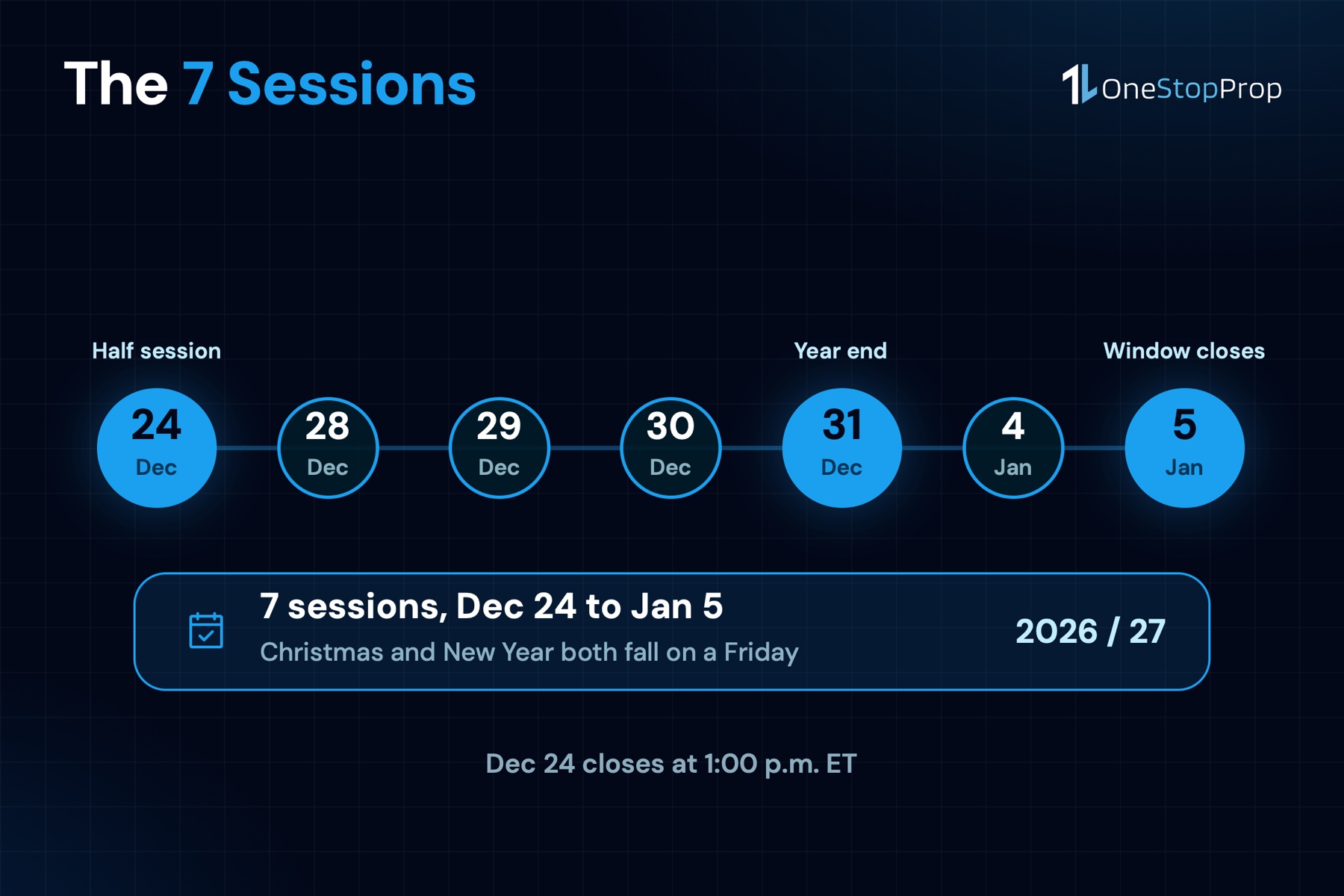 The 7 sessions of the santa claus rally 2026: December 24, 28, 29, 30, 31 and January 4, 5