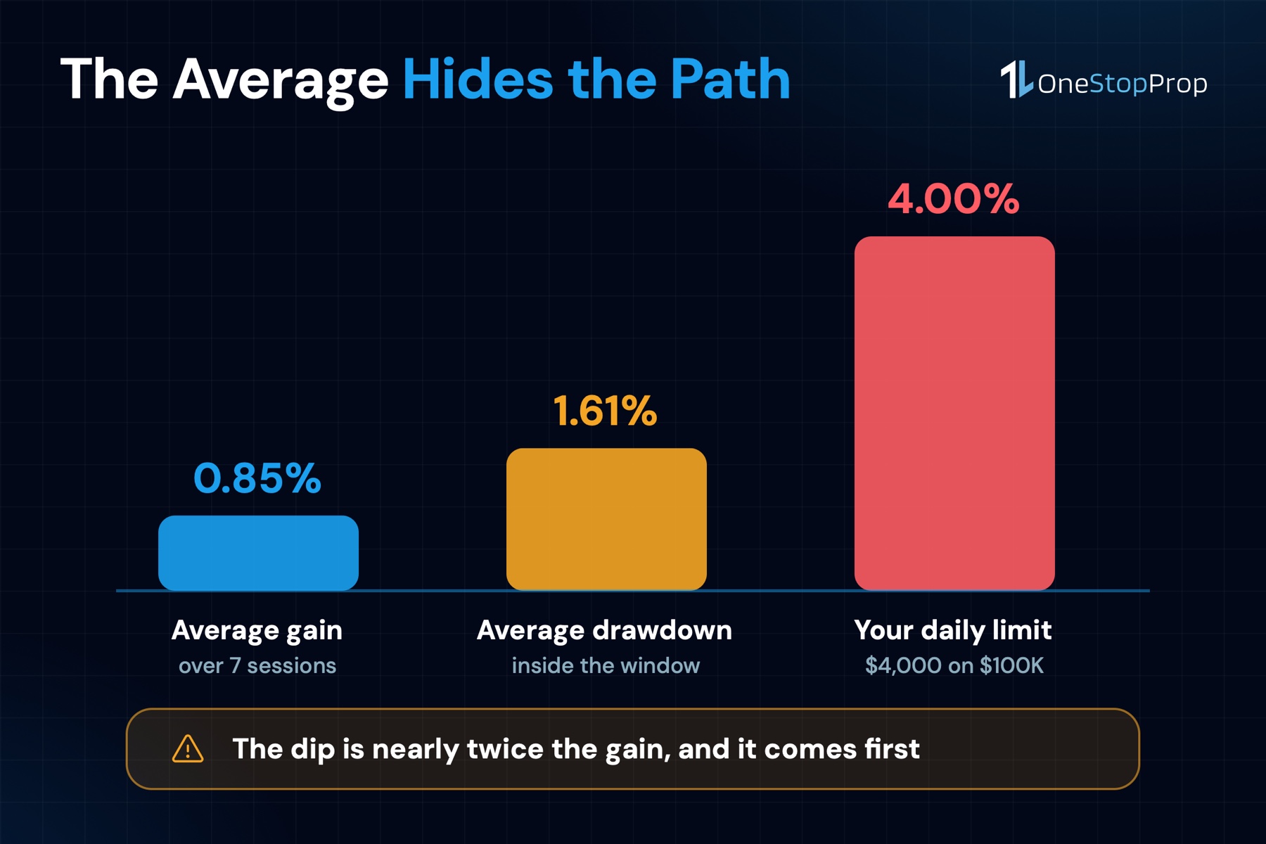 Why the santa claus rally average hides its drawdown: 0.85% gain against a 1.61% dip and a 4% daily limit