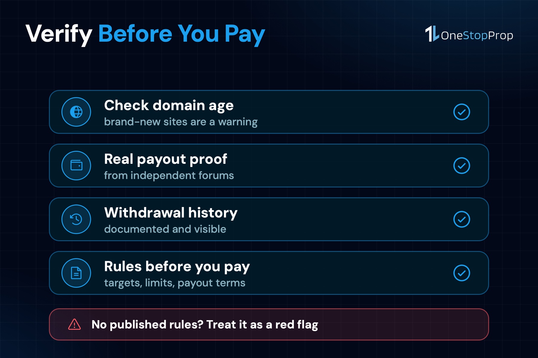 How prop firms work: 4 checks before you pay, domain age, real payout proof, withdrawal history and rules published upfront
