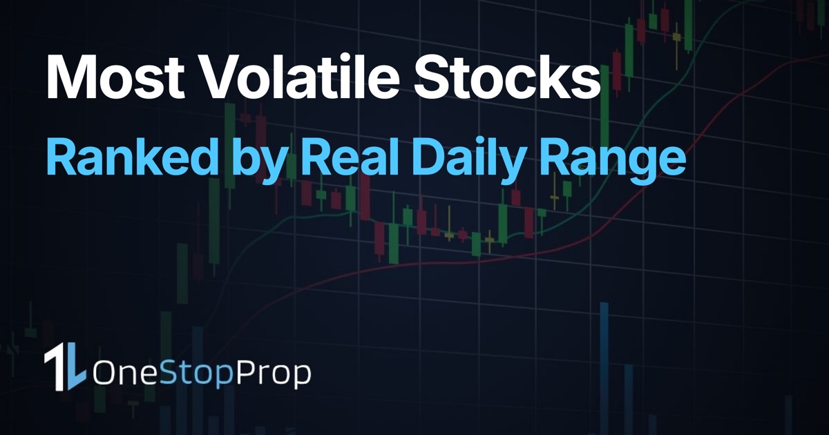 Most Volatile Stocks to Day Trade, Ranked by Real Daily Range