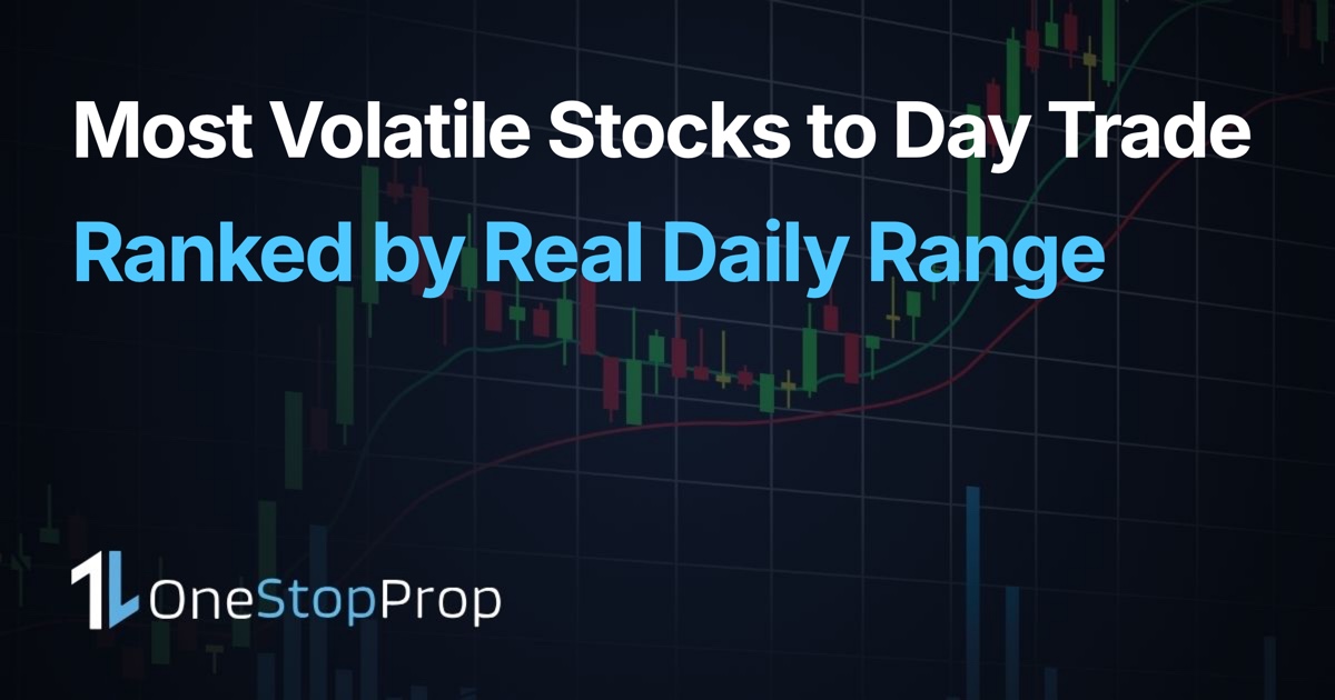 Most volatile stocks to day trade ranked by real daily range, OneStopProp