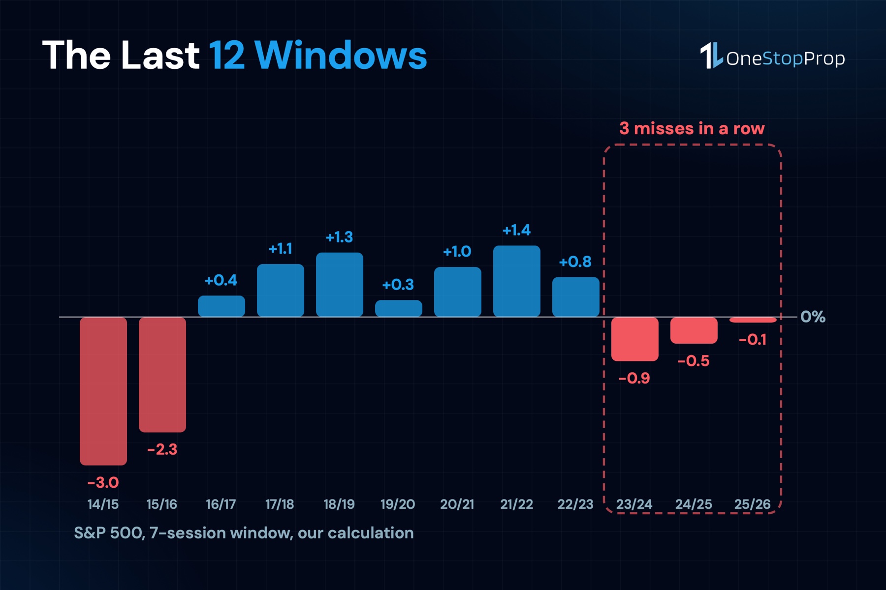 Santa Claus Rally 2026: The Dates, the Data, and How to Trade It on a ...