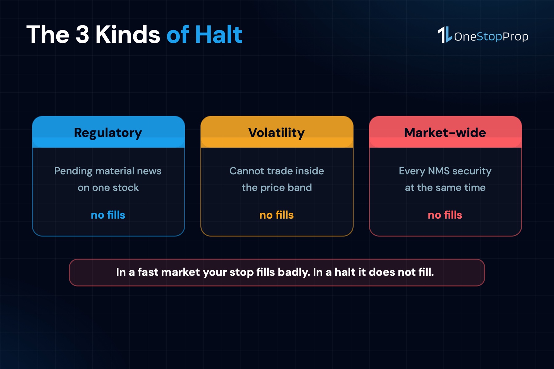 The 3 kinds of trading halt: regulatory on pending news, single-stock volatility, and market-wide
