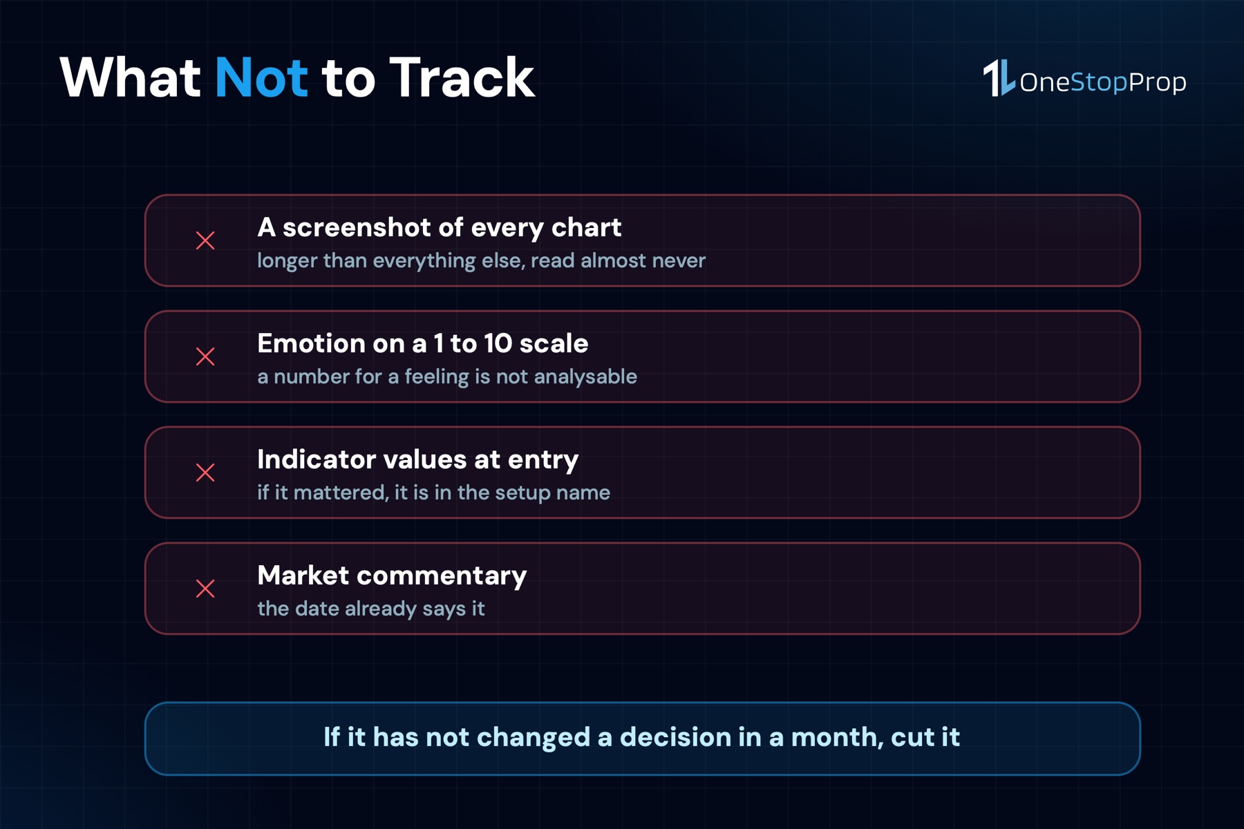 What not to track in a trading journal: chart screenshots, emotion ratings, indicator values and market commentary